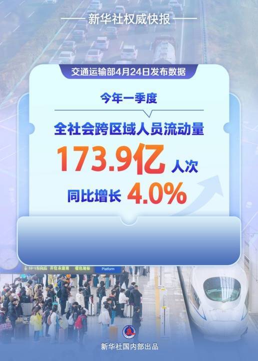 富豪配资 新华鲜报|加速度！一季度交通数据跑出新活力
