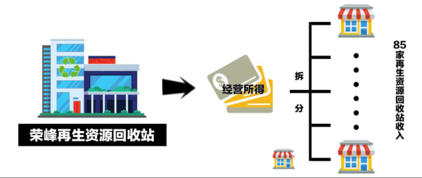 杜德配资 刚刚通报的3起骗享小规模纳税人税费优惠偷税案件查处细节来了