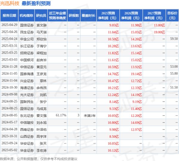 升富配资 中国银河: 给予光迅科技买入评级