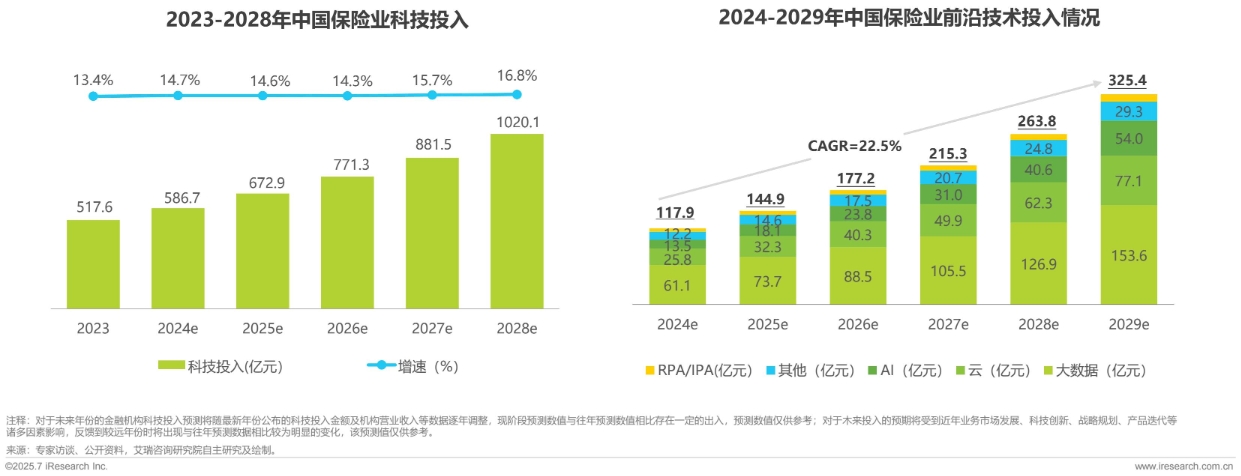 图片来源：艾瑞咨询研究报告                                              制图：界面新闻